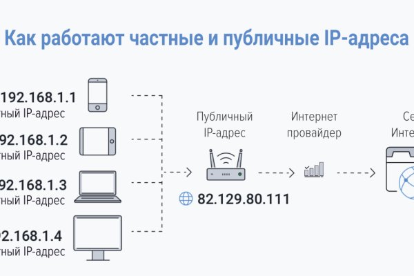 Кракен сайт наркота