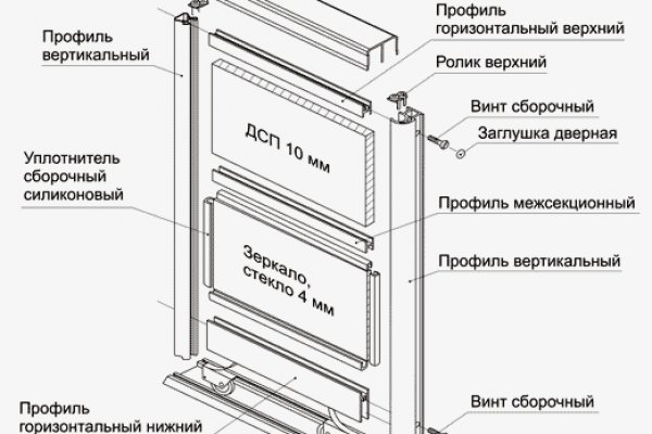 Сайты наркоты