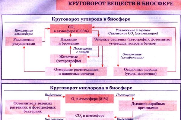 Кракен kr2web in маркетплейс