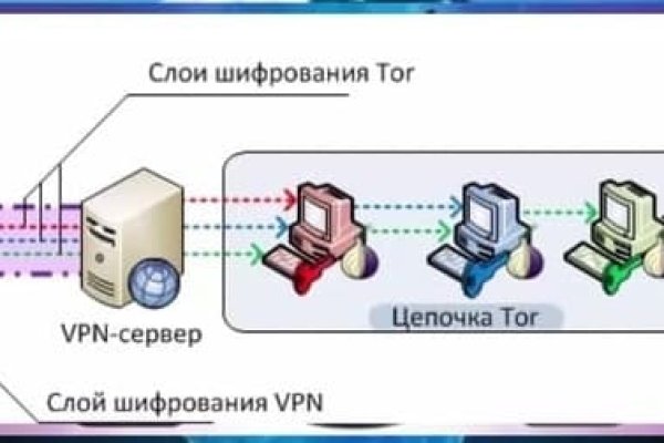 Адрес сайта кракен
