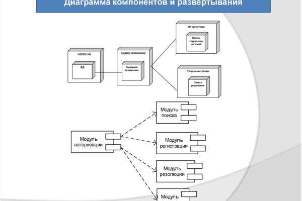 Ссылка на кракена для тора