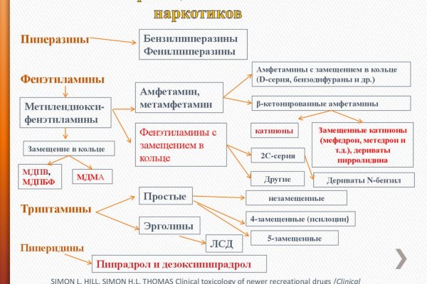Войти в кракен